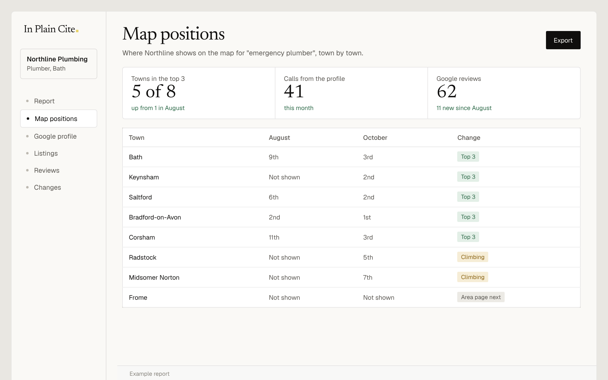 Example map positions report for a fictional plumber in Bath, town by town