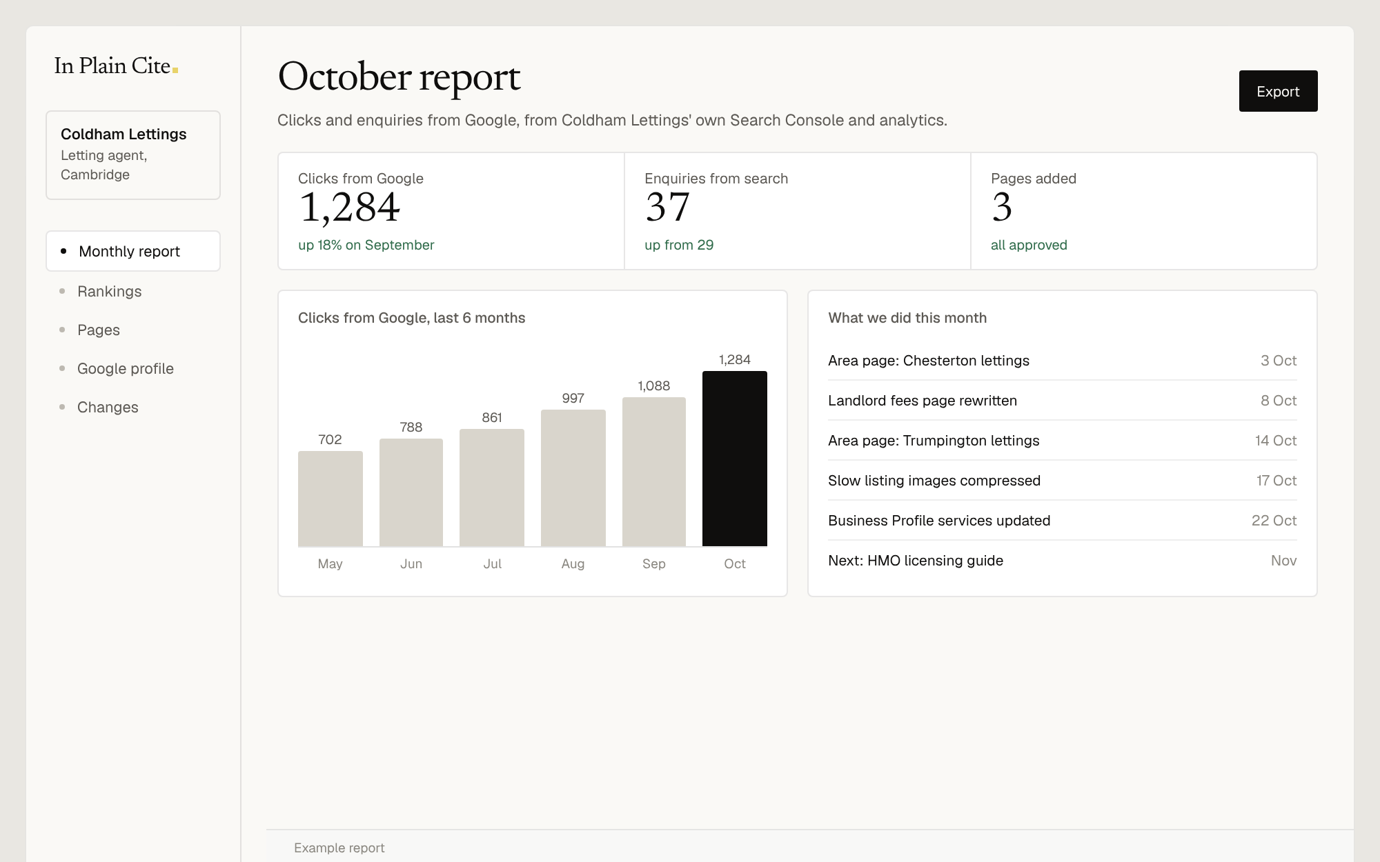 Example monthly SEO report for a fictional letting agent, with clicks from Google over 6 months
